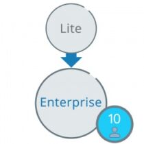 Predor lite rendszer enterprisera alakítására licensz  10 fő