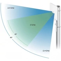 Ubiquiti UniFi Mesh Antenna, dual-band