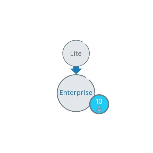 Predor lite rendszer enterprisera alakítására licensz  10 fő